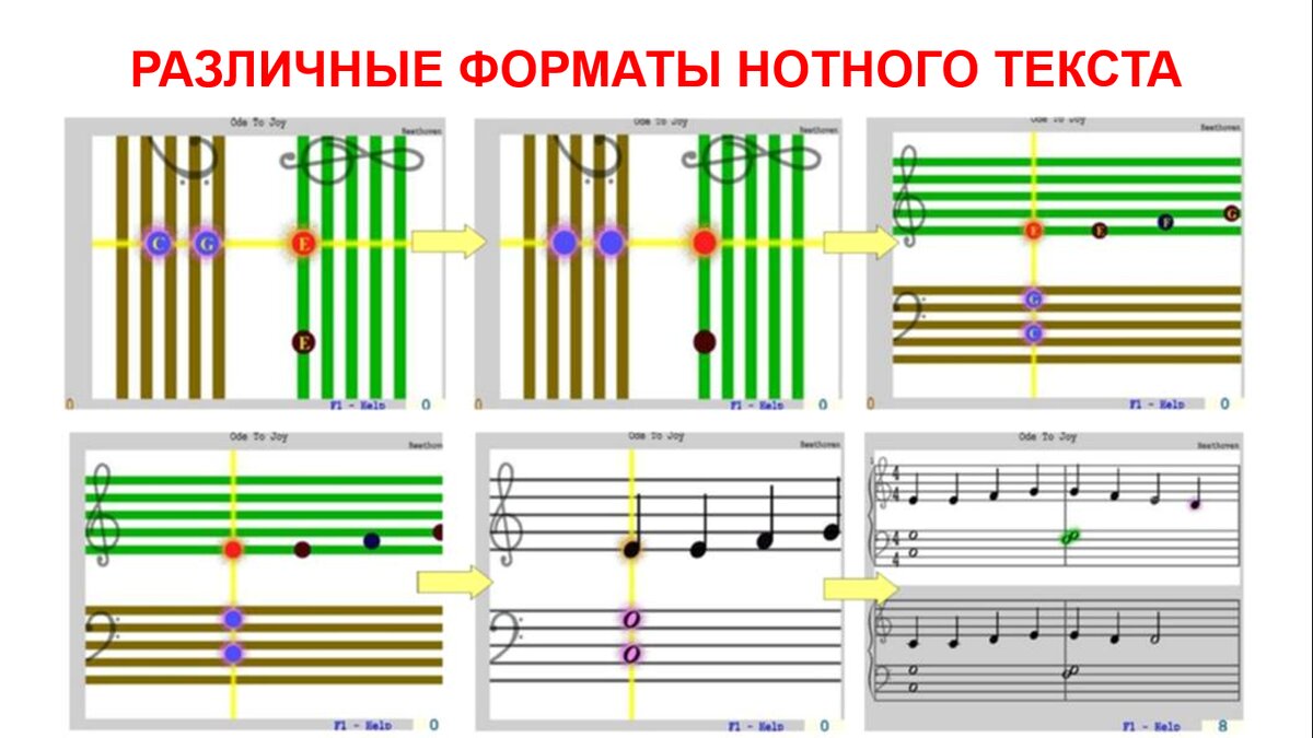 САМЫЙ ТРАДИЦИОННЫЙ СПОСОБ ОБУЧЕНИЯ ИГРЕ НА ФОРТЕПИАНО - КОМПЬЮТЕРНЫЙ? |  МЕЧТА О МУЗЫКАЛЬНОЙ ПЛАНЕТЕ | Дзен