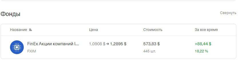 Лучший фонд на свете