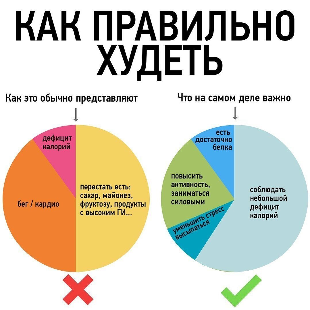 Почему не стоит переходить на многоповторку при дефиците калорий опасности и проблемы