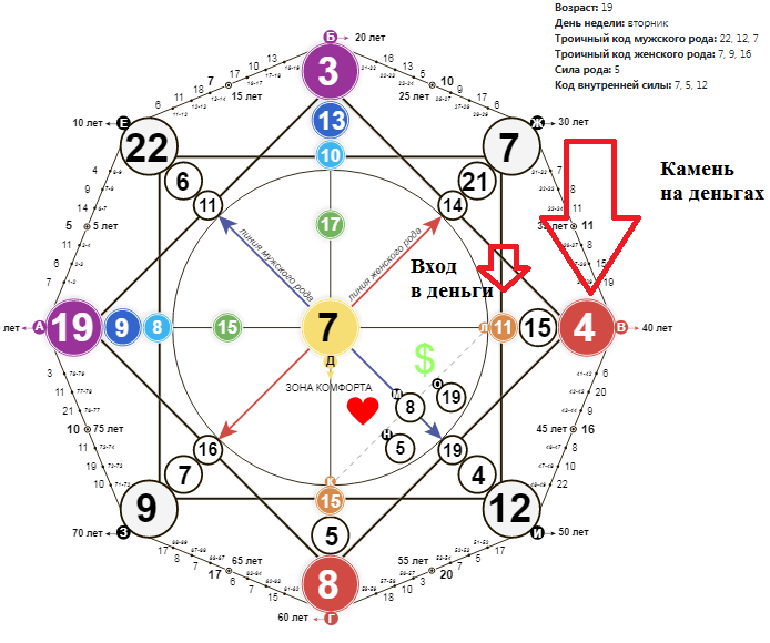 20 в денежном канале. Матрица судьбы. Финансовый канал в матрице судьбы. Денежный канал в матрице. Арканы в матрице судьбы.