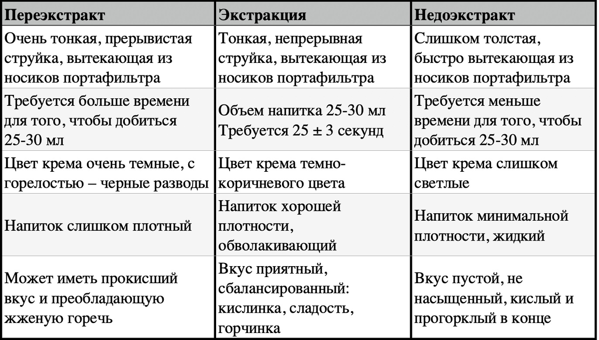 Нам нужно стремиться ко второй колонке. 