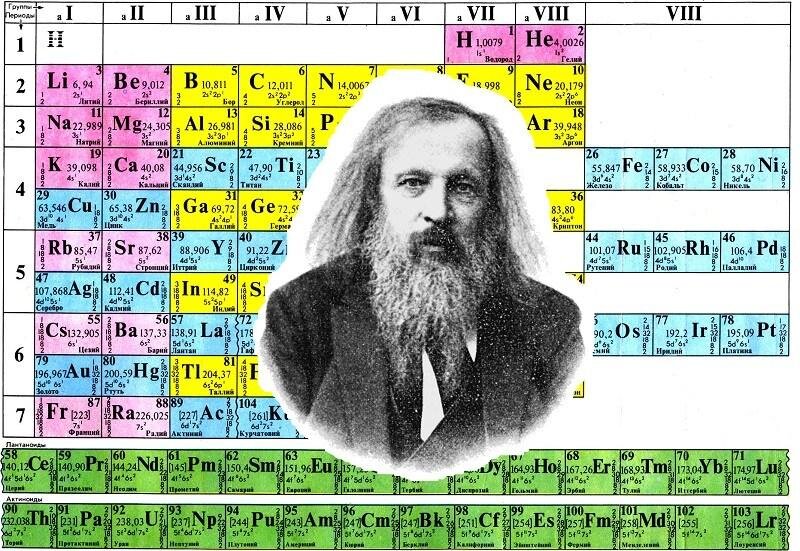 История создания и развития периодической системы элементов менделеева исследовательский проект