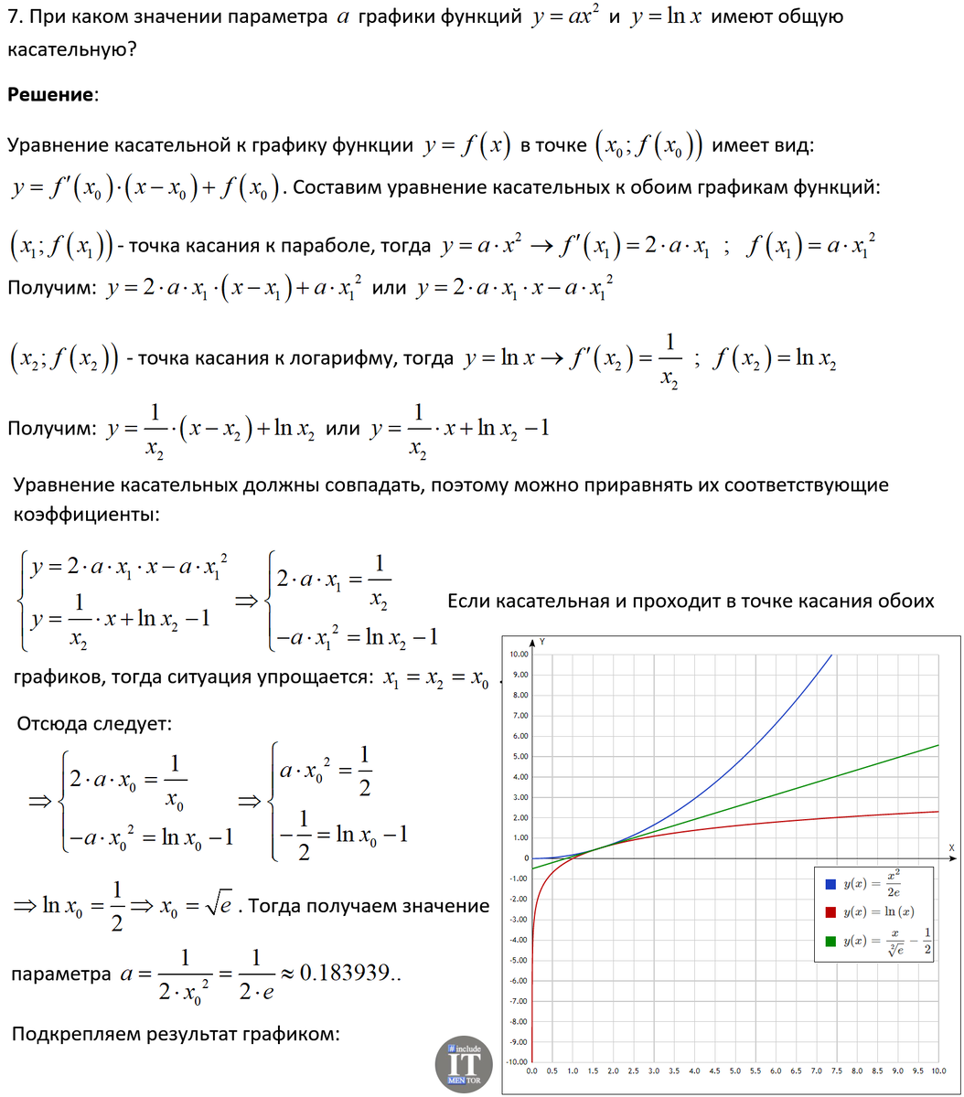 Показательная, логарифмическая и степенная функции: разбор задач |  Репетитор IT mentor | Дзен