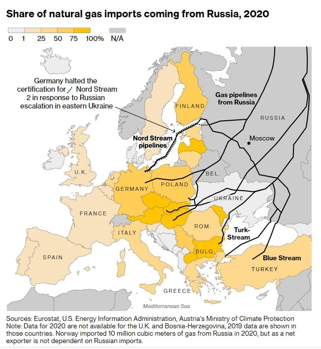 Газопроводы в Европу, по которым идет российский газ