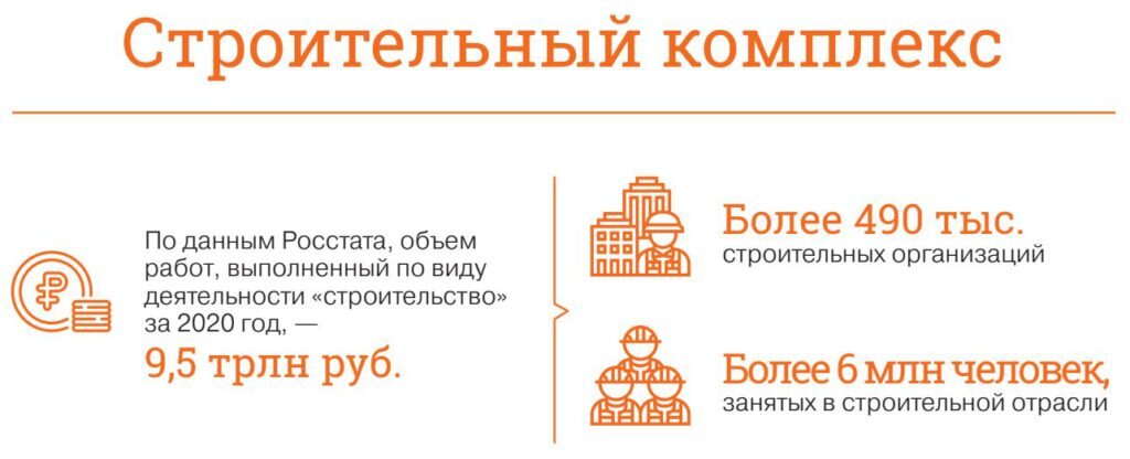 Рис. Инфографика Минстроя России