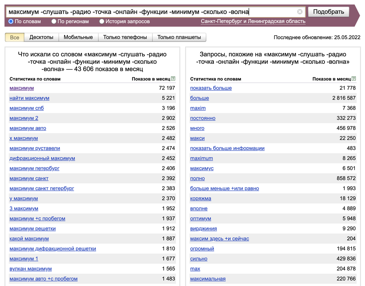 Как узнать статистику запросов. Статистика запросов в психологии.