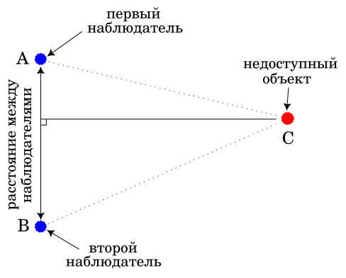 Что такое класс точности через дробь и как его определить?
