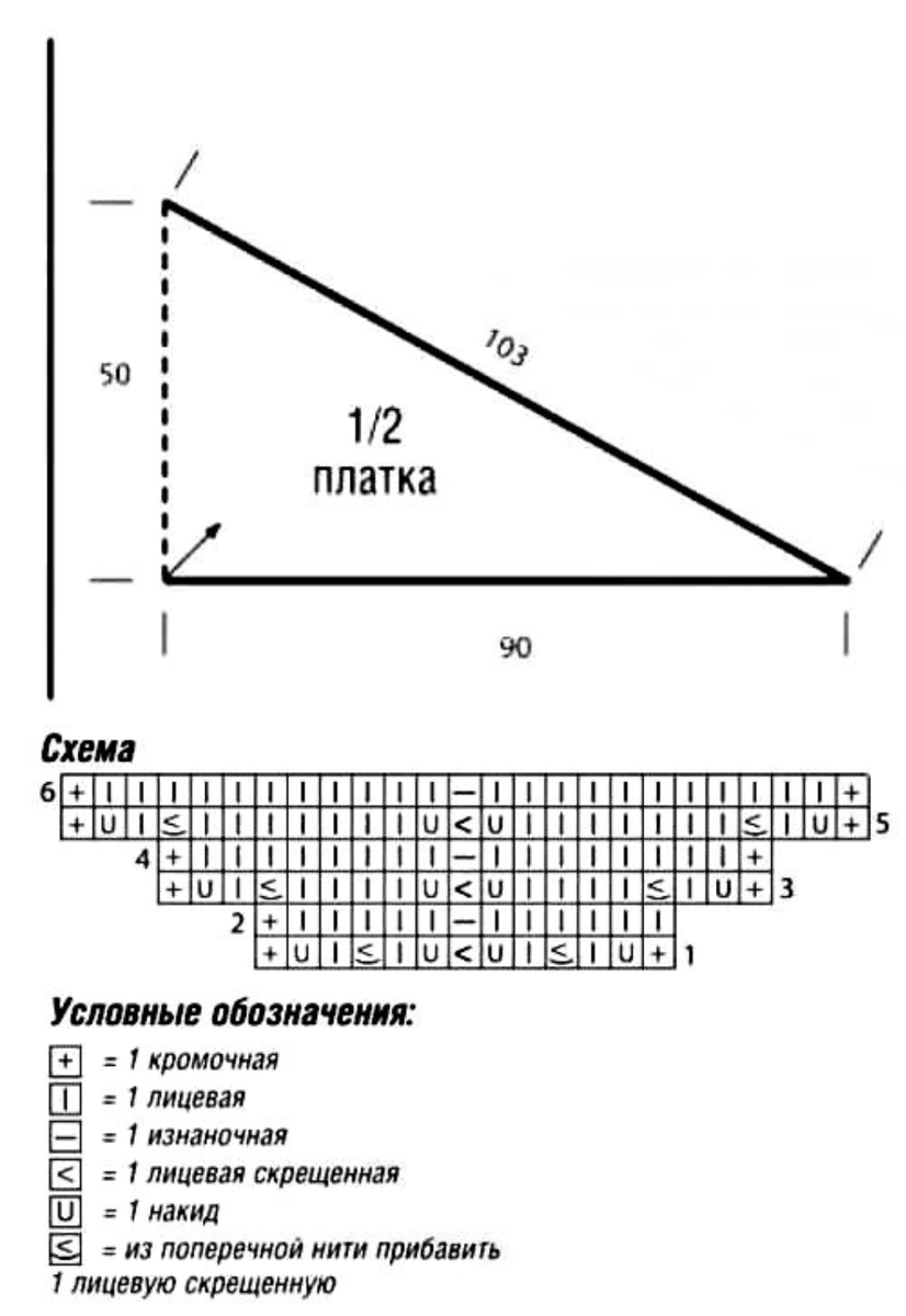 Вязаный платок бактус спицами схемы