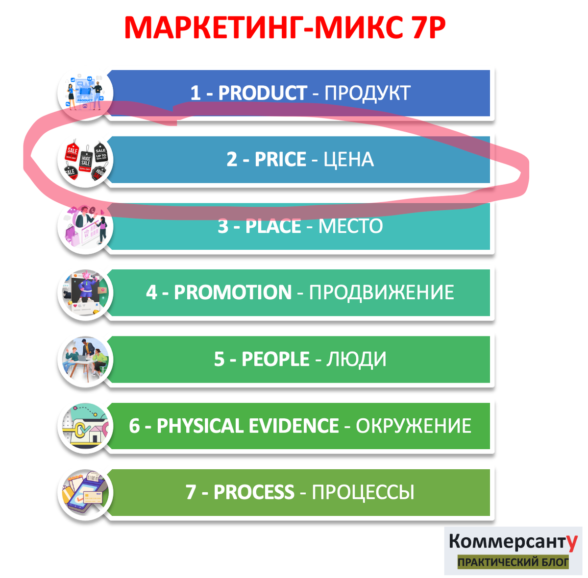 Центовая стратегия