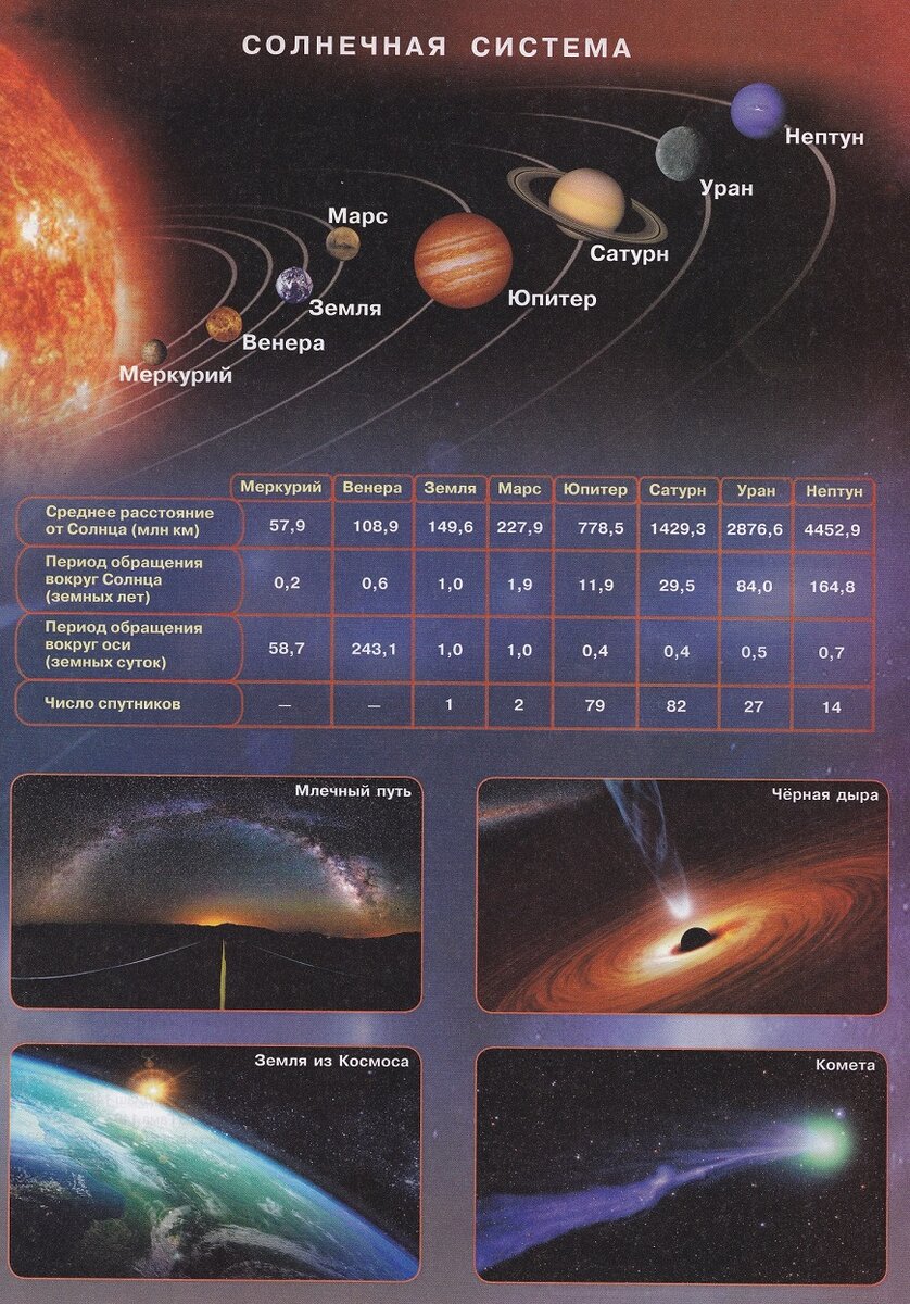 проект на тему солнечная система. солнечная система 5 класс география. солнечная система 5 класс география. солнечная система по географии 5. солнечная система по географии 5.