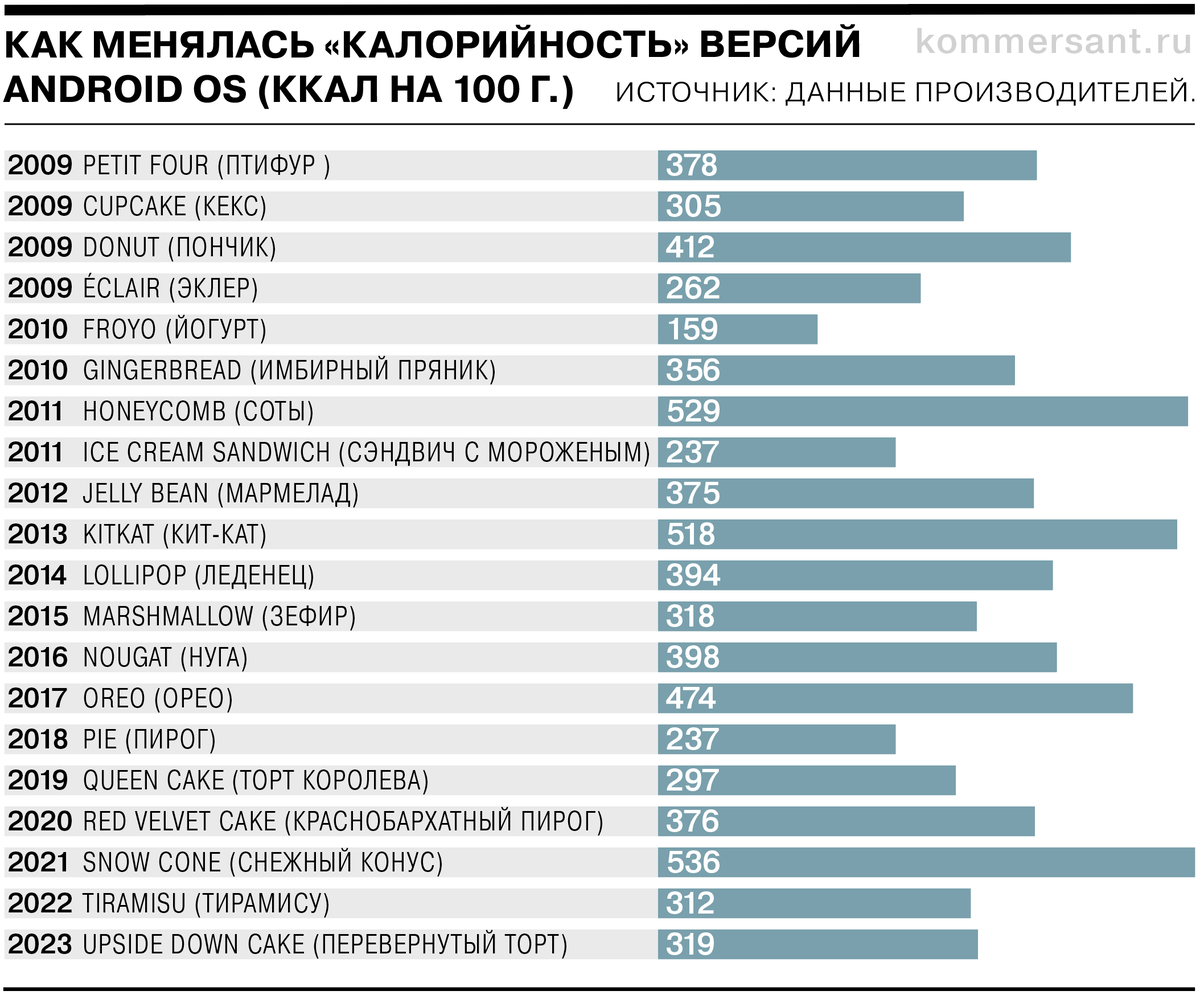 Андроид чья система страна. Операционные данные.