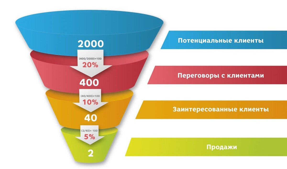 По поводу продвижения сайта по результатам звоните: +7(977)172-99-98 Максим