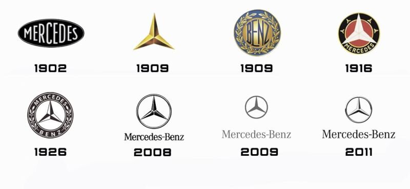 Как менялся мерседес. История логотипа Mercedes-Benz. Эволюция эмблемы Мерседес. Эволюция логотипов Мерседес Бенц. Mercedes logo 1902.