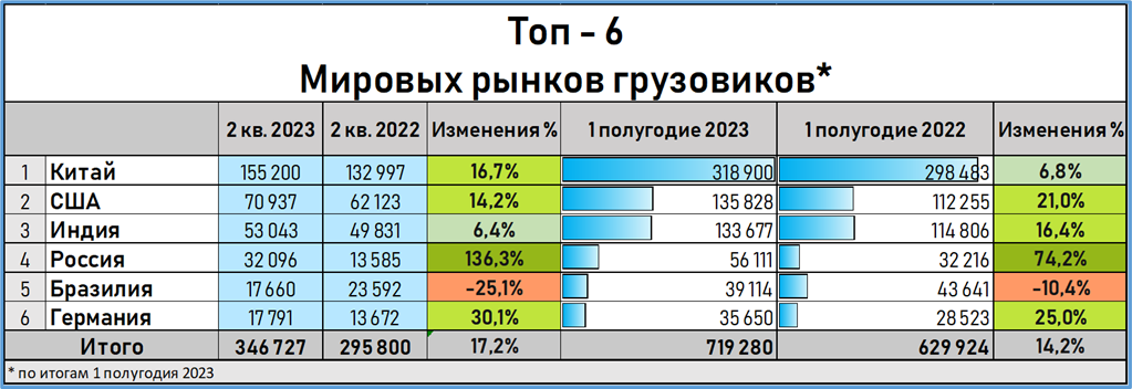 10 стран ввп 2023