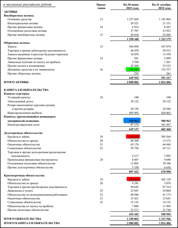 ГМК НОРНИКЕЛЬ (GMKN). Отчёт за 1П 2023 год. Дивиденды. Перспективы. |  Инвестовизация | Дзен