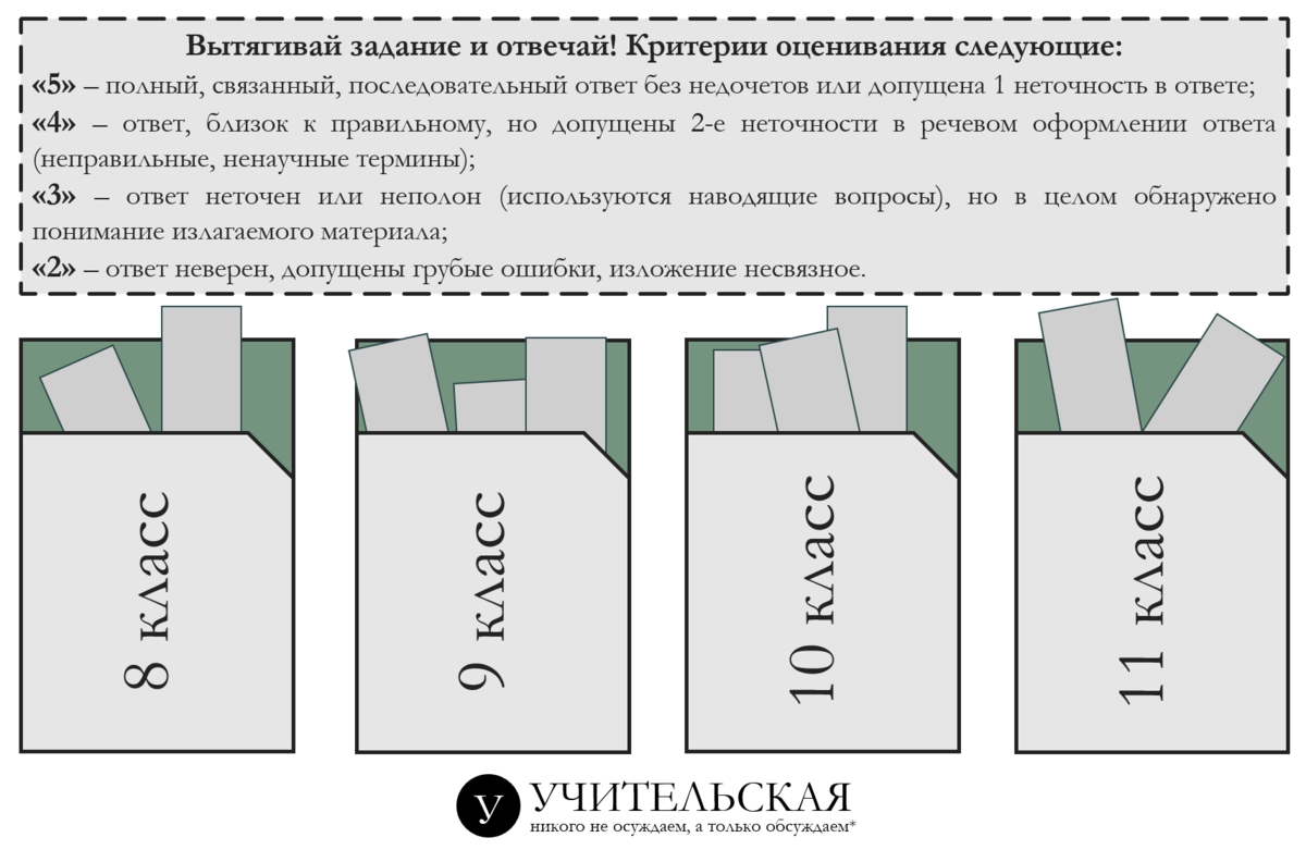 Рис. 1. Как я представляю себе систему для оценивания опоздавших