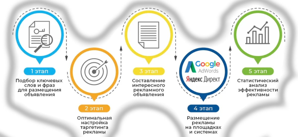 По поводу продвижения сайта по результатам звоните: +7(977)172-99-98 Максим
