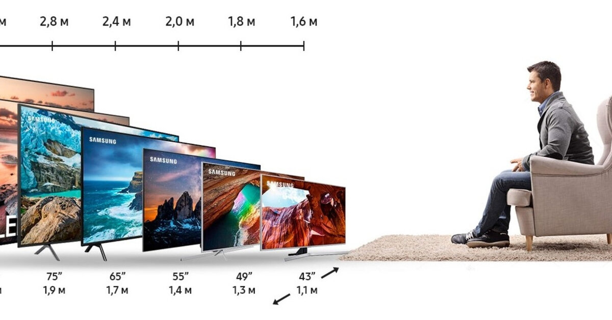 Диагональ телевизора расстояние 3 метра. Самсунг телевизор 65 дюймов габариты. Габариты телевизора самсунг 75 дюймов. Телевизор самсунг 55 дюймов габариты. Габариты телевизоров Samsung 60 дюймов.