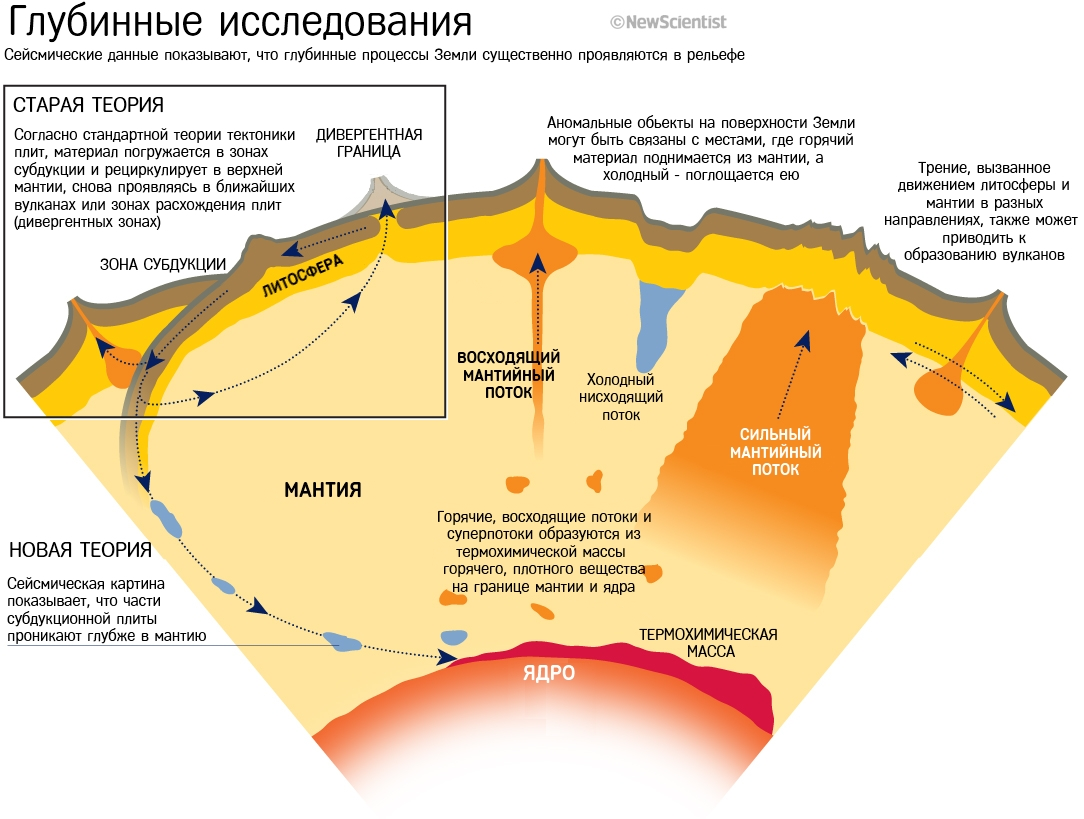 Ребенок тектоника. Движение тектонических плит земли схема. Строение литосферы земли Геология. Строение земной коры литосферные плиты. Направление движения тектонических плит земли схема.