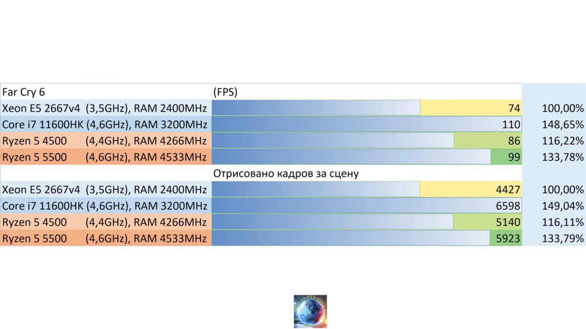    ТехноПланета
