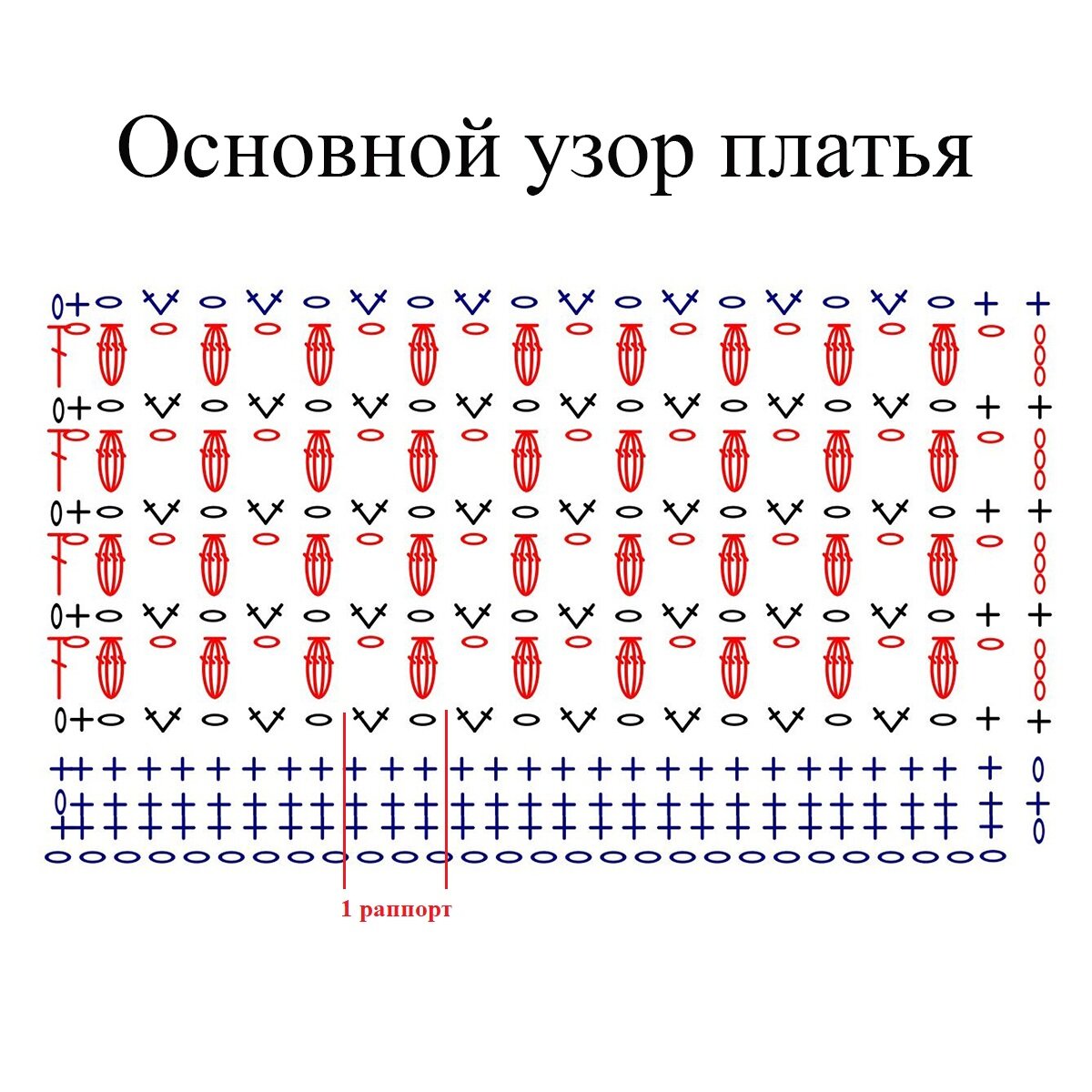 Схема работы при заказе пошива свадебного платья