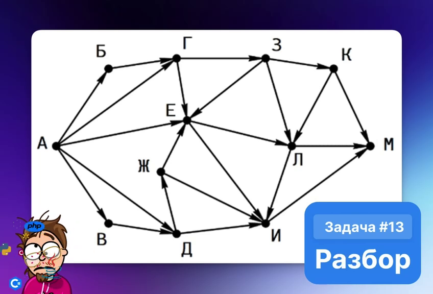 Условие: № 7843 Danov2304 (Уровень: Средний) (А.Богданов) На рисунке представлена схема дорог, связывающих города А, Б, В, Г, Д, Е, Ж, З, И, К, Л, М.