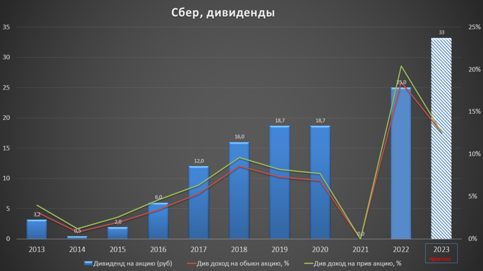 Мечел дивиденды 2023