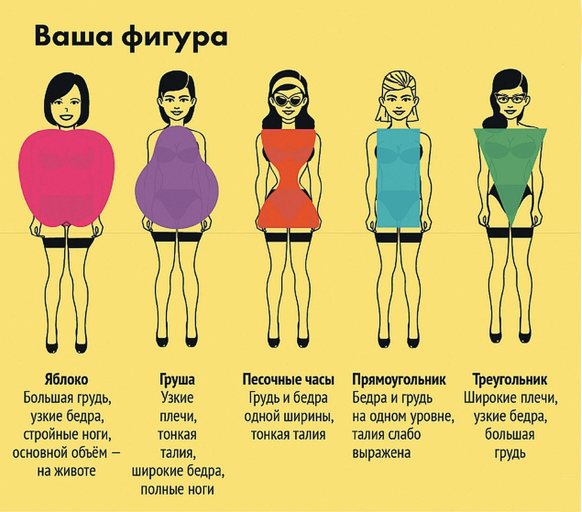 форма груди женщин и ее характер фото 60
