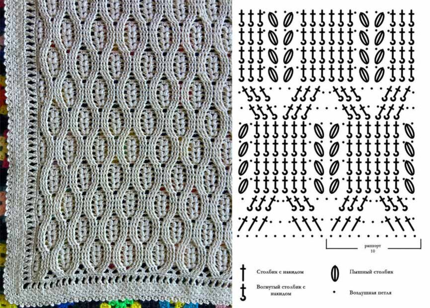 Детский узор крючком. Узор крючком для пледа. Узор для детского пледа крючком. Узоры крючком для пледа для новорожденного. Узоры для вязания детского пледа крючком.