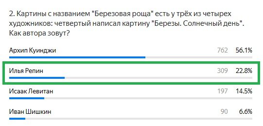 Правильный ответ: Илья Репин
