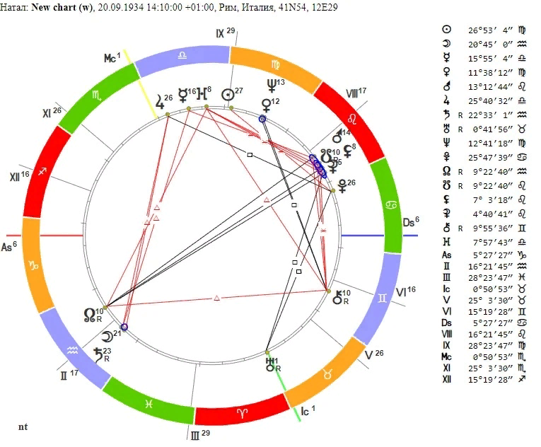 Натальная карта посмотреть