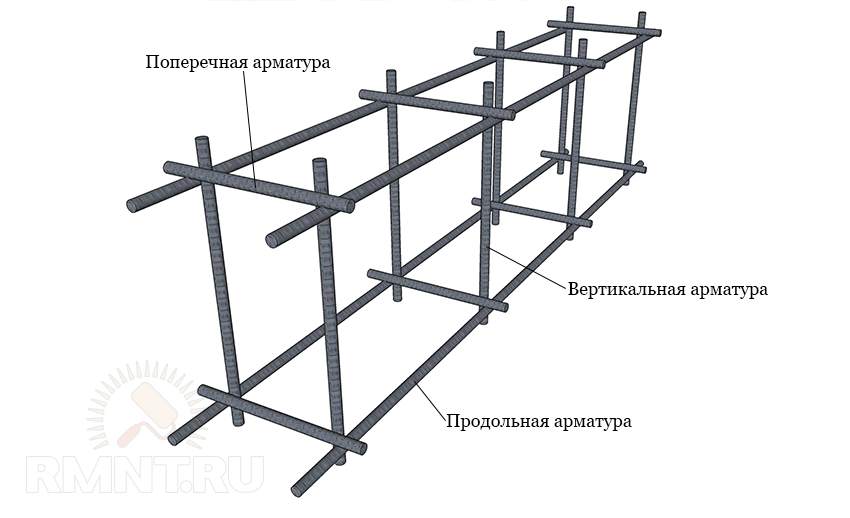 Все, что нужно знать об арматуре