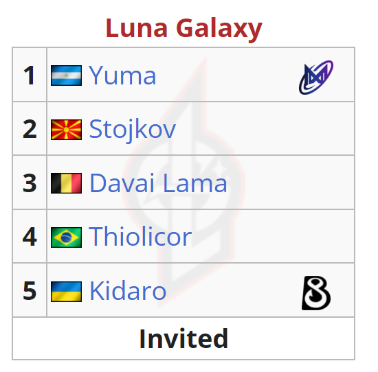     Состав Luna Galaxy на Pinnacle Cup: Malta Vibes #3