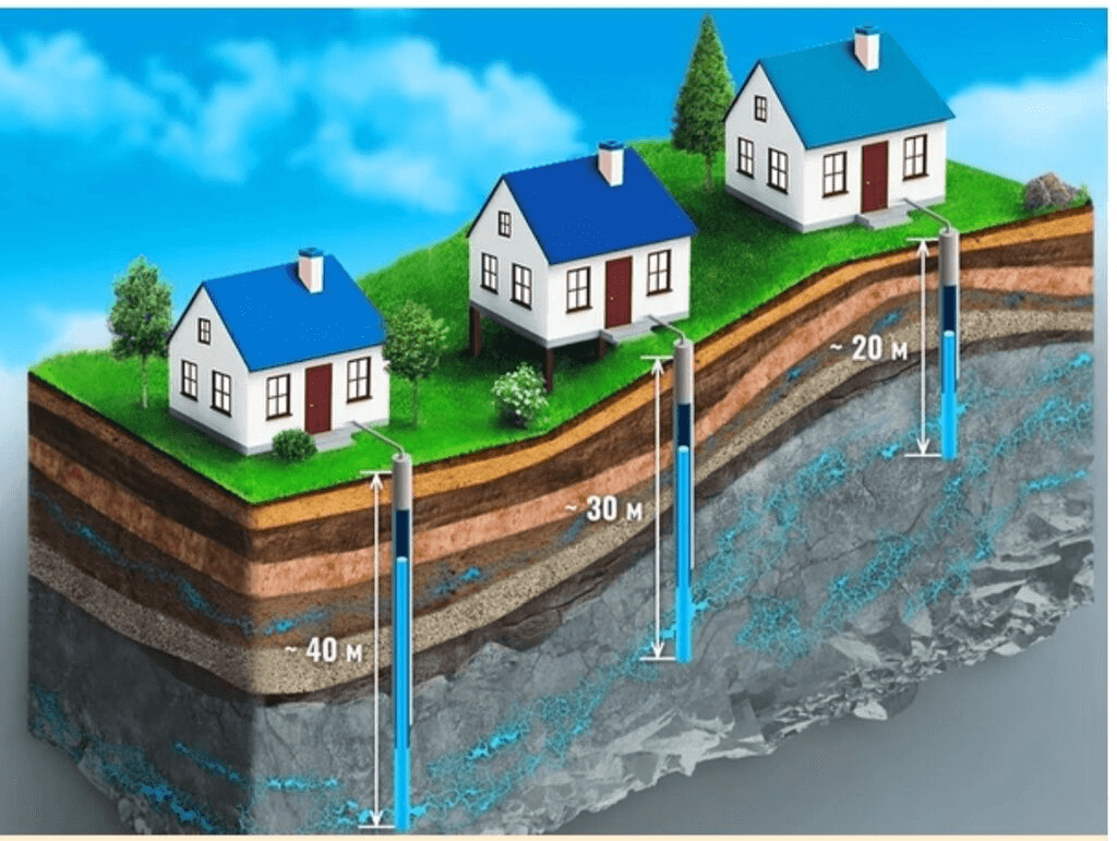 Бурение скважин на воду под ключ! Звоните: +7(991)882-50-32