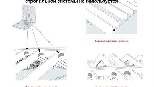 Аудит проекта, который разрушится