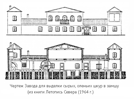 Чернова Т. М. Замшевое производство в Коми крае (XIX-XX вв.). 2017