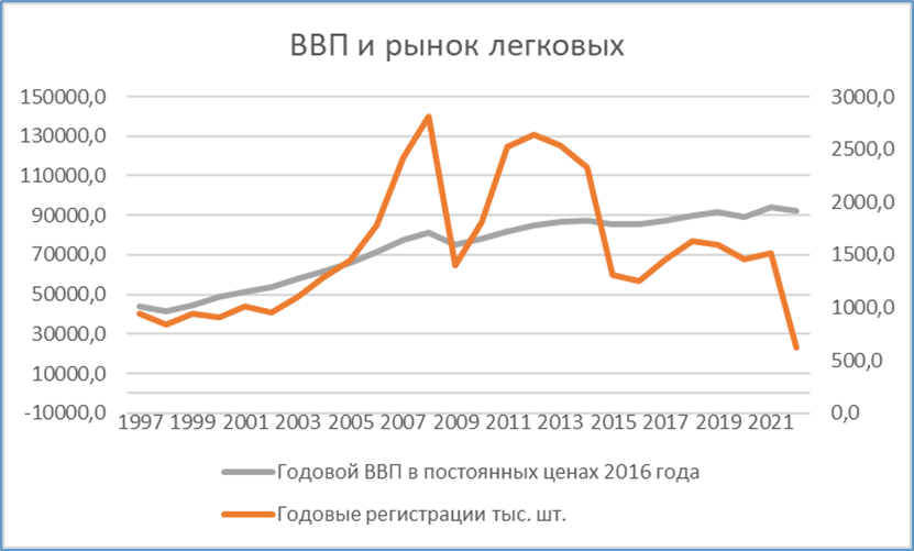 Прогноз рынка москвы. График рынка. На рынке.