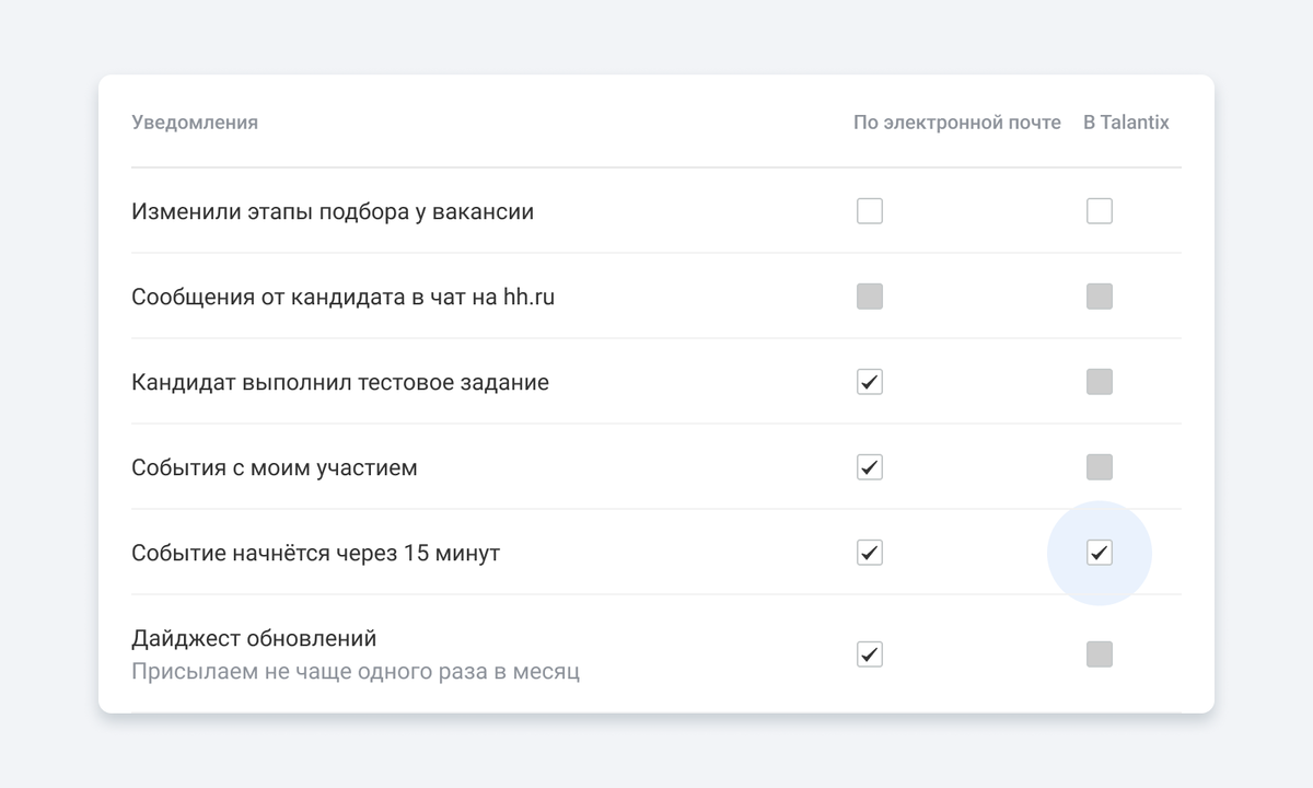 Что нового в Talantix: обогащение истории кандидата, напоминания о встрече  за 15 минут, заботливая техподдержка | Talantix | Дзен