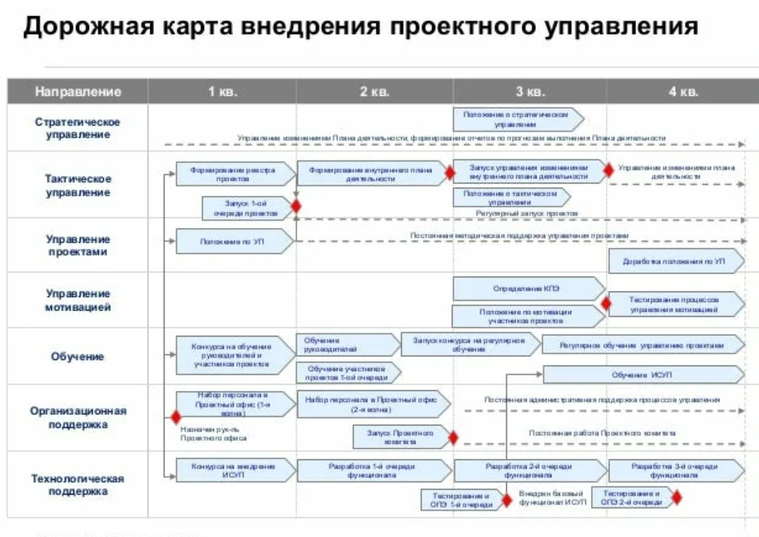 Как делается дорожная карта - TouristMaps.ru