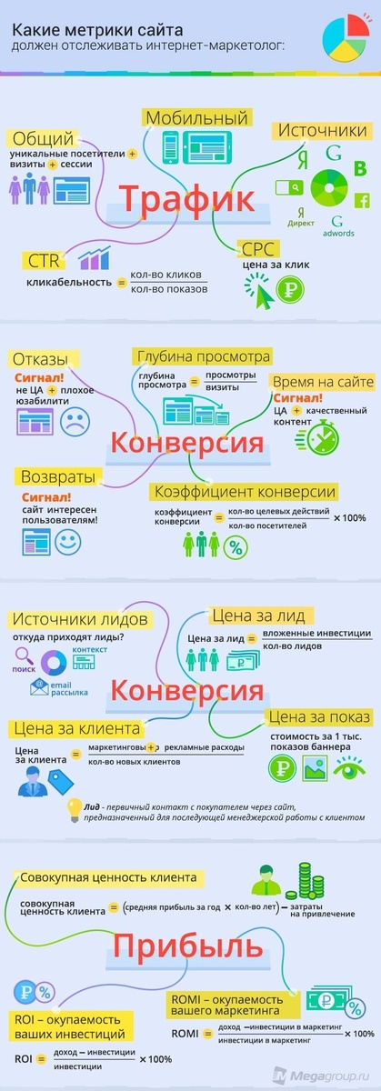 По поводу продвижения сайта по результатам звоните: +7(977)172-99-98 Максим