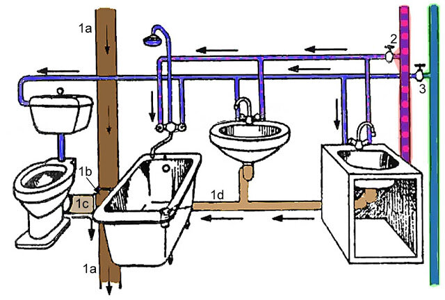 Разводка водопровода в квартире: схемы, особенности, советы