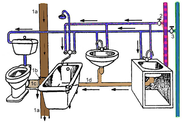 Разводка труб в ванной своими руками - лучшие схемы прокладки