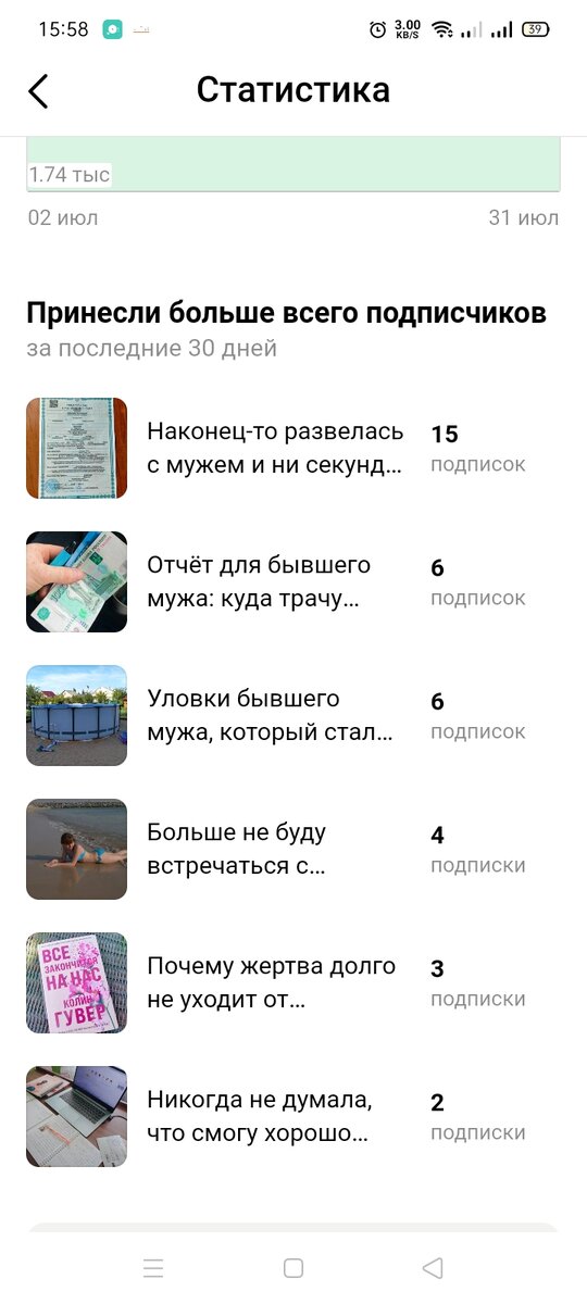 скрин статистики канала. Всегда смотрю. Да и какой блогер, если не знаю, что такое CTR