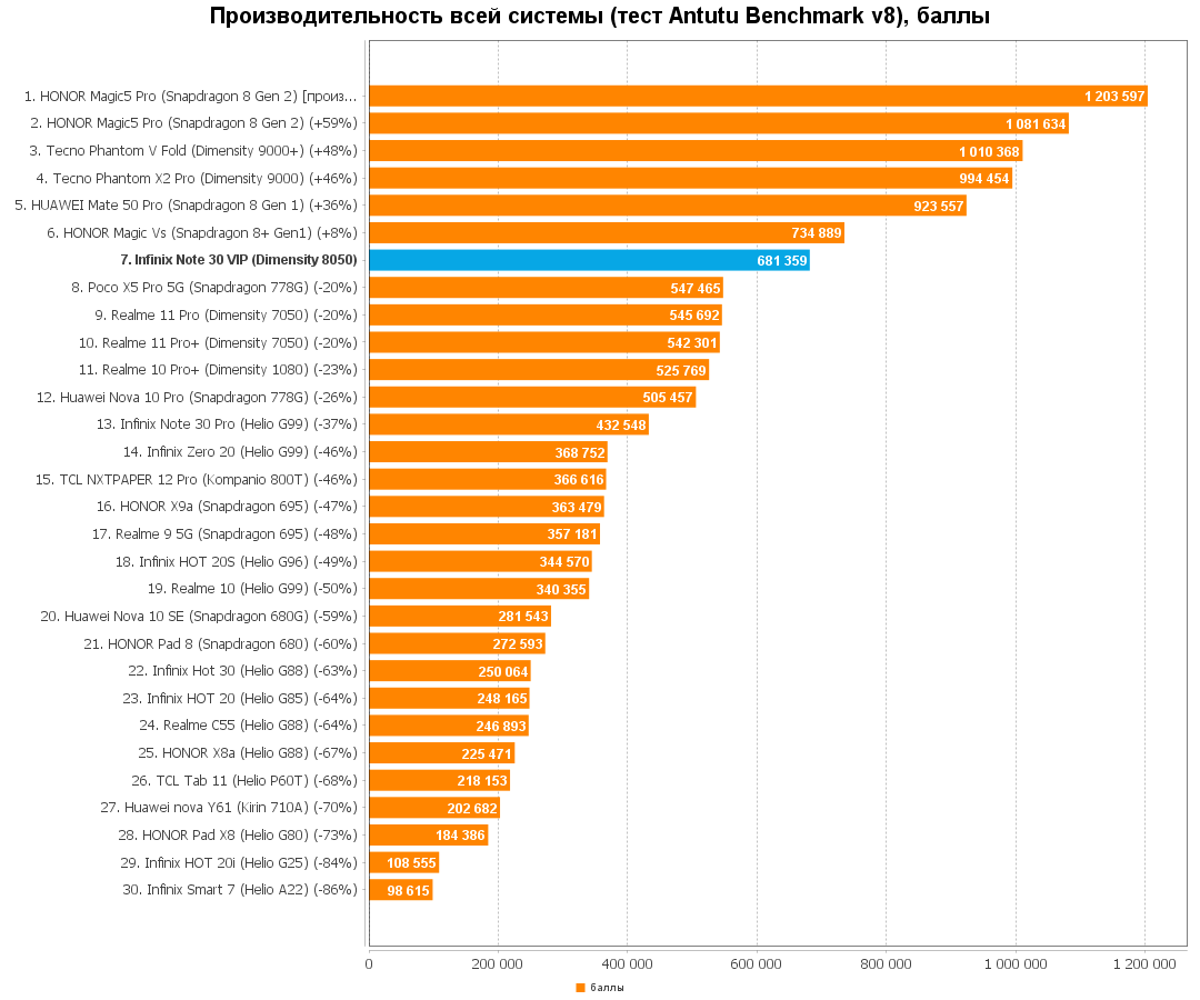 Таблица самых популярных телефонов. Самые популярные компании смартфонов. Рейтинг смартфонов средней ценовой. Популярные марки телефонов. Популярные марки телефонов.