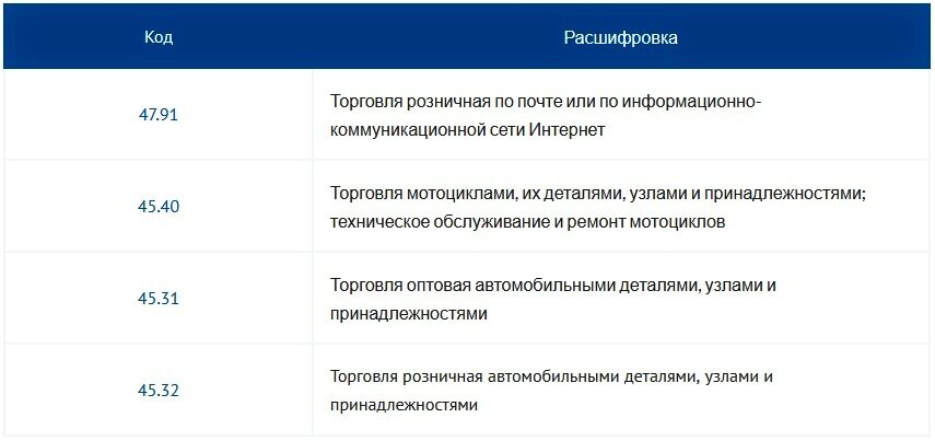 Как открыть магазин автозапчастей. Свой бизнес по продаже автомобильных запчастей. Бизнес идея