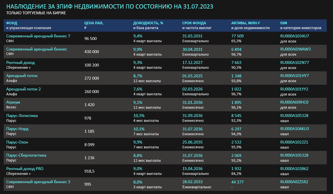 Турция какое время по сравнению с москвой. ЗПИФЫ недвижимости. Закрытые ПИФЫ что это. Биржевых фондов на базе ETH.. SPYF фьючерс.