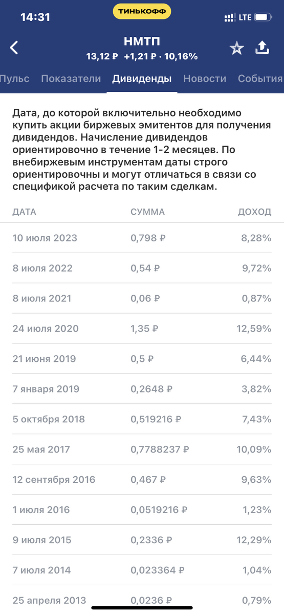 График выплаты дивидендов по акциям НМТП
