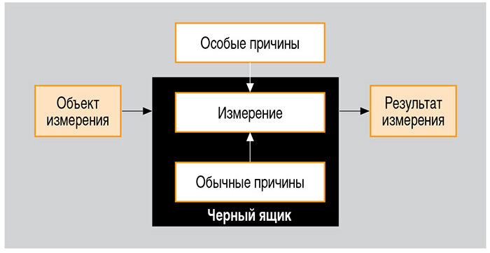 Особые причины