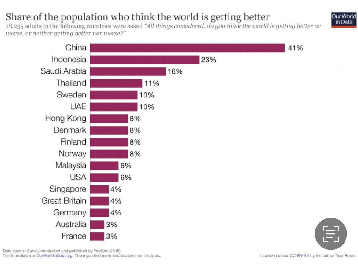 Доля населения (в процентах), которые думают, что мир становится лучше (разбивка по странам 2015)