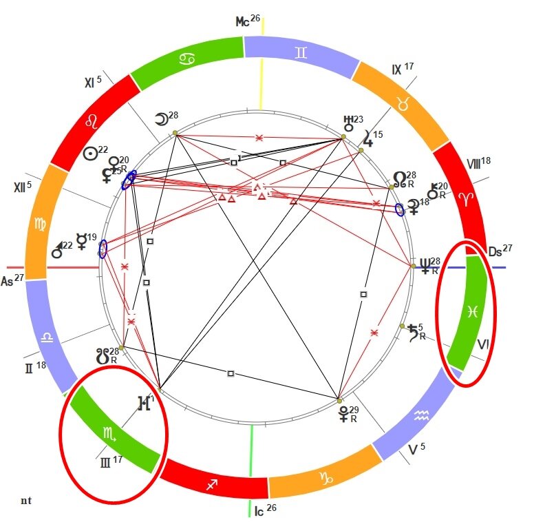 натальная карта асцендент рассчитать. елена блиновская натальная карта. шестая планета в гороскопе. павел андреев астролог натальная карта. натальная карта ольга.